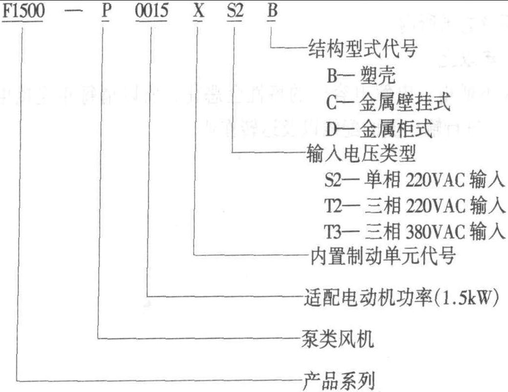 一、F1500-P系列型号说明